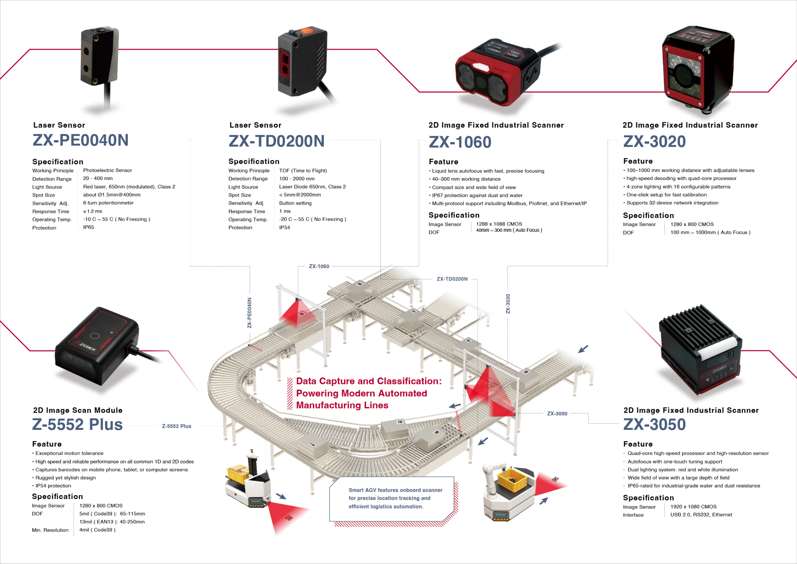 ZEBEX product lineup